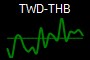 TWD-THB